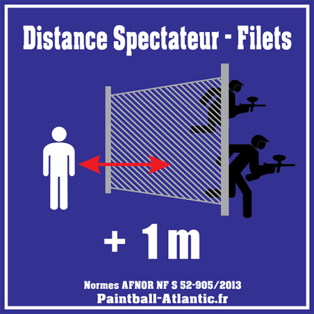 Panneau Signalétique Filet
