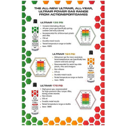 gaz airsoft ASG Ultrair red gas 178 PSI usage hivernal