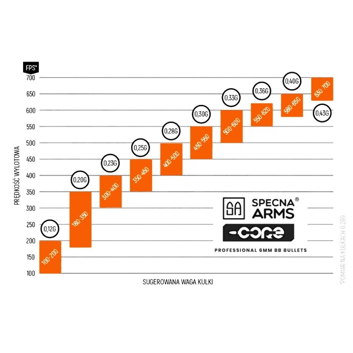 billes airsoft 0.25g 6 mm specna arms
